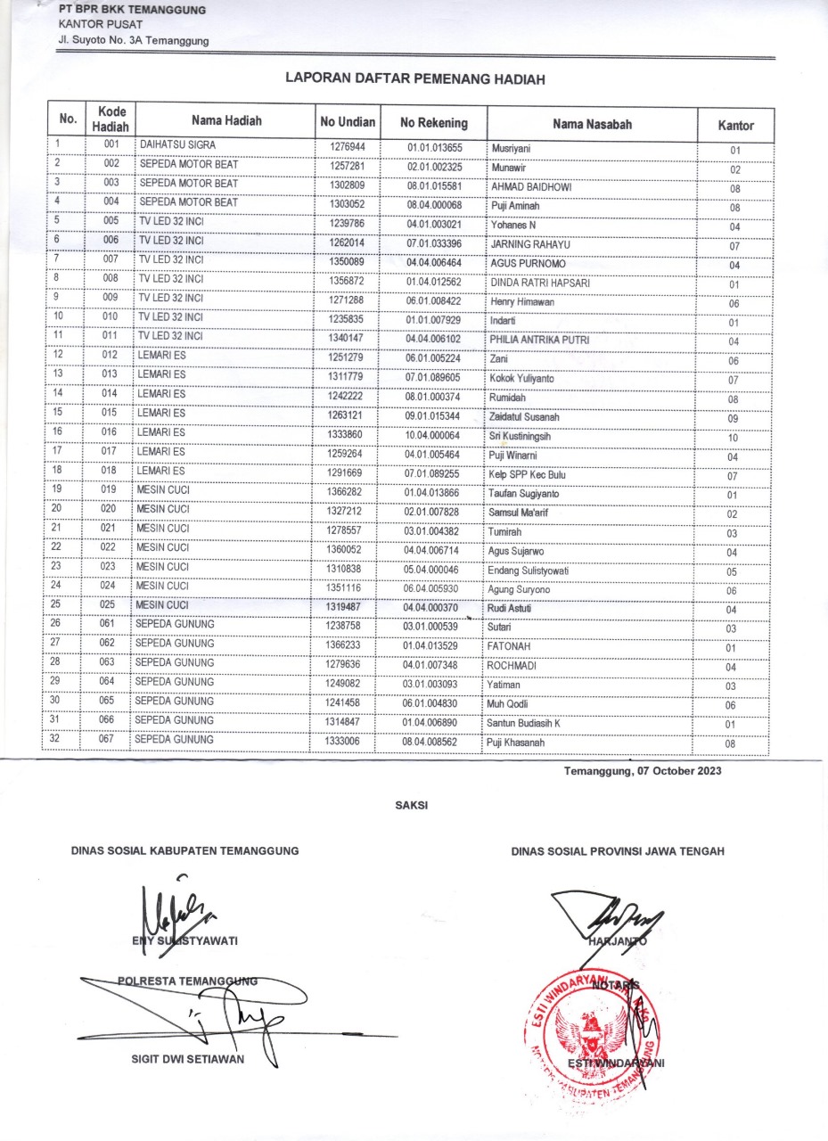 DAFTAR PEMENANG UNDIAN SEMARAK TAMADES 2023
