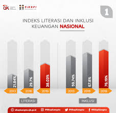 Tingkat Literasi Keuangan Masih Rendah, OJK Perkuat Edukasi Masyarakat