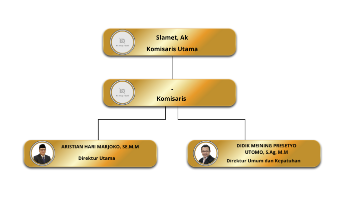 Pengurus